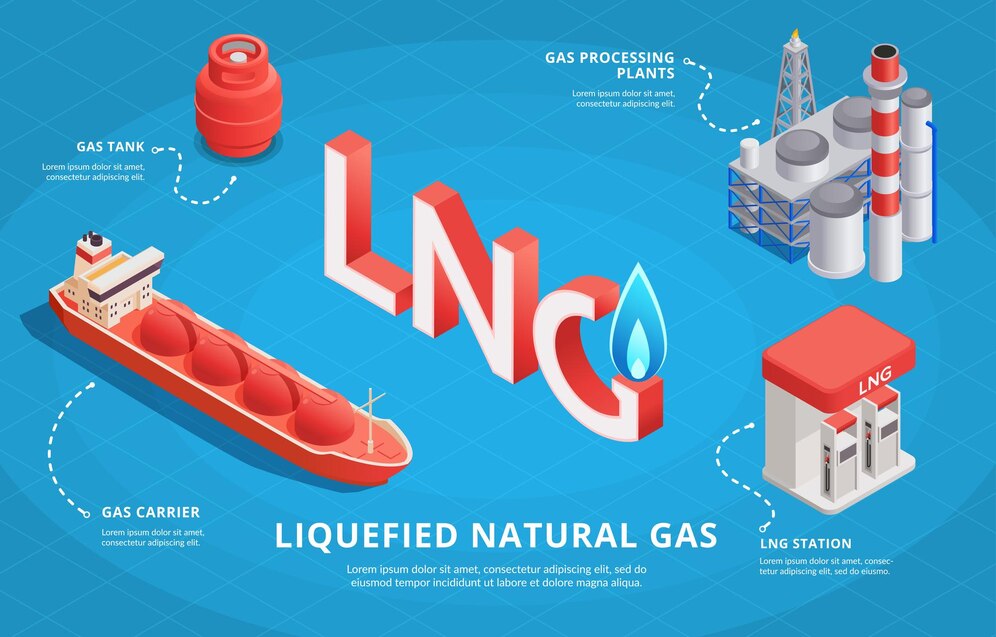 LNG